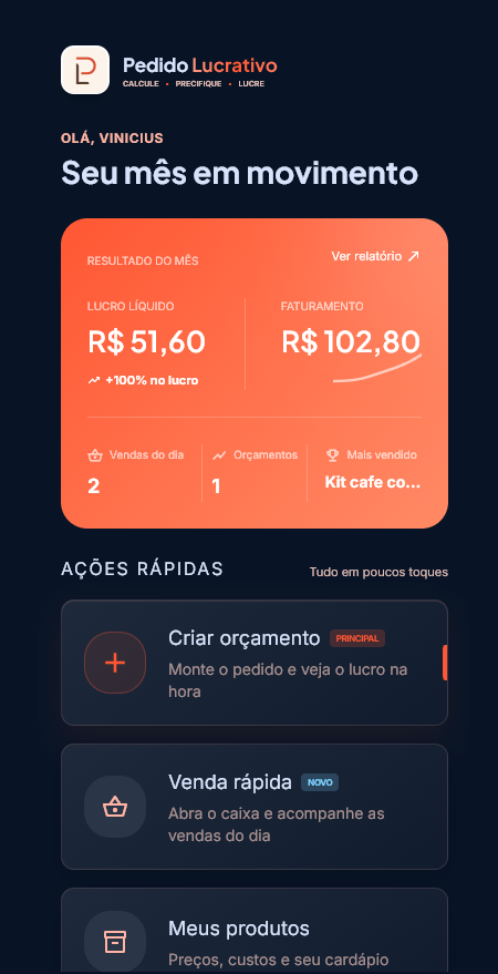 Dashboard atual do Pedido Lucrativo com lucro líquido, faturamento e ações rápidas